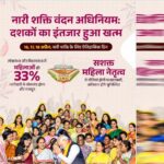 लखपति दीदी पहल से नारी शक्ति वंदन के तहत मध्यप्रदेश में महिलाओं को मिली आर्थिक स्वतंत्रता