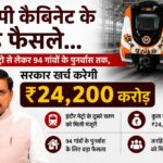 मुख्यमंत्री डॉ. यादव की अध्यक्षता में कैबिनेट बैठक, विकास कार्यों को मिली नई गति